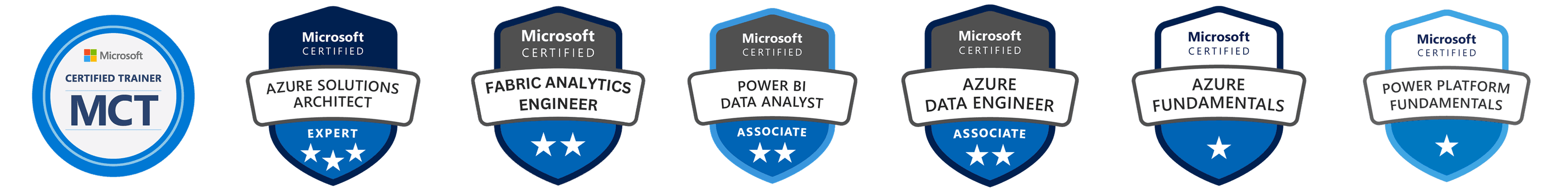 Microsoft certifications held by the Exponentia.ai team: Microsoft Certified Trainer, Azure Solutions Architect Expert, Fabric Analytics Engineer Associate, Power BI Data Analyst Associate, Azure Data Engineer Associate, Azure Fundamentals and Power Platform Fundamentals